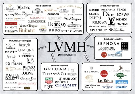 lv sister brand christian labouseur|6 Companies Owned by LVMH (Moët Hennessy Louis Vuitton .